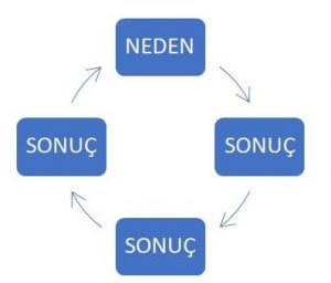 Neden Sonuç Kanunu