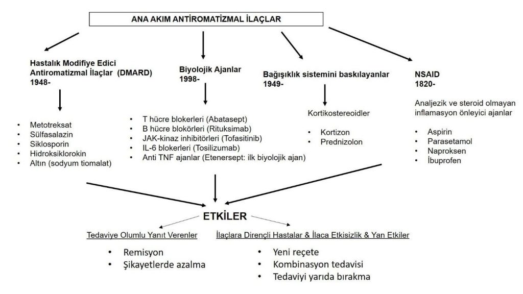 Romatoid Artrit